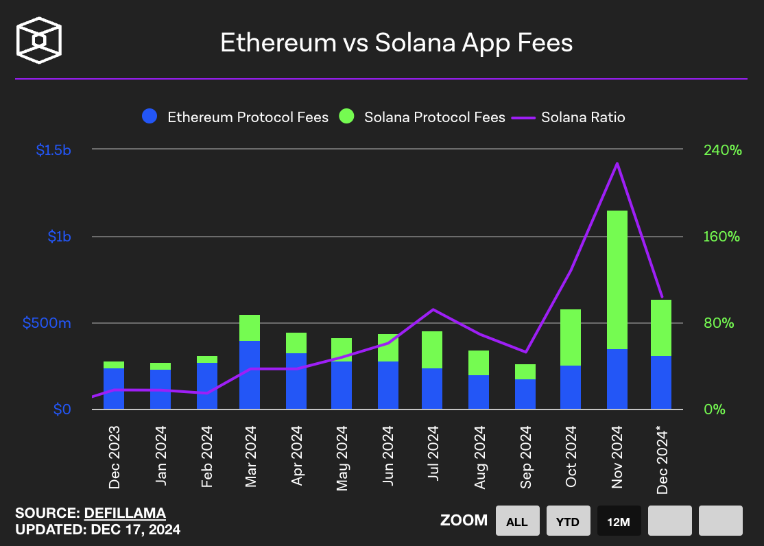 Ethereum vs. Solana